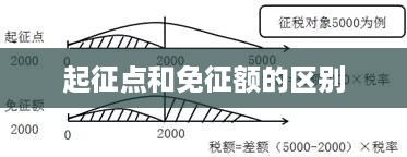 起征点与免征额的区别