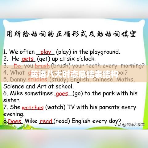 英语八大时态总结表结构