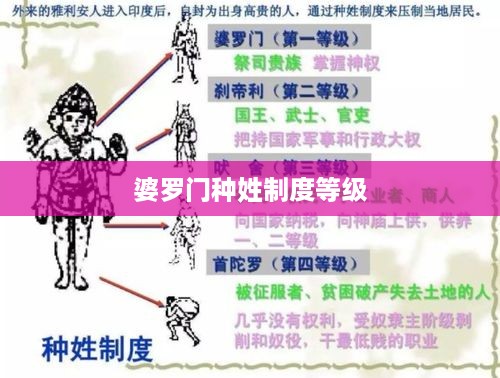 婆罗门种姓制度等级划分
