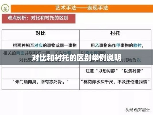 对比与衬托的区别，以文学作品中的运用为例