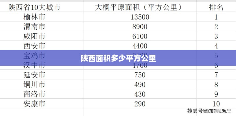 陕西的面积约为20.56万平方公里。
