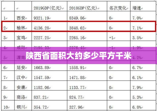 陕西省的面积大约为20.56万平方千米。