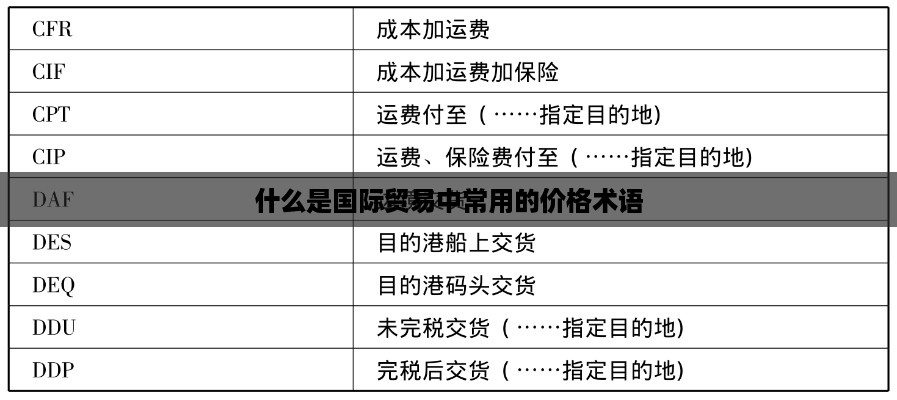 国际贸易中常用的价格术语简介