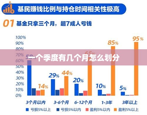 一个季度包含三个月的划分