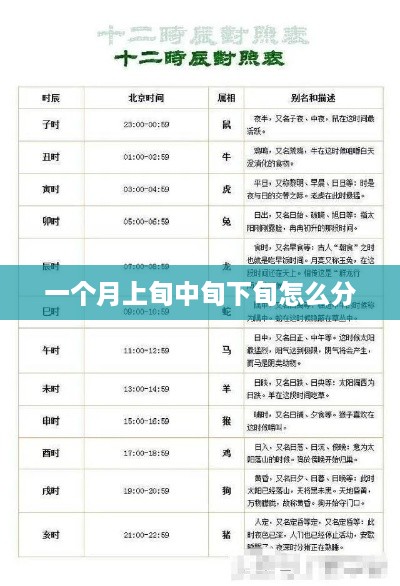 一个月上旬、中旬、下旬的划分标题可以是，如何区分一个月的上中下旬。