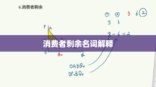 消费者剩余，名词解释