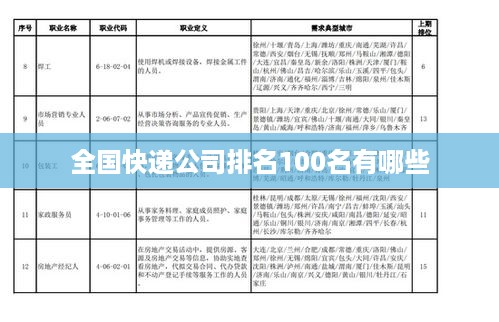 全国快递公司排名前100名一览