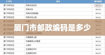 厦门市邮政编码为361000。  第1张