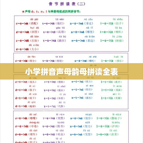 小学拼音声母韵母拼读全表
