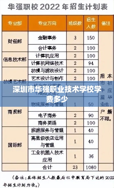 深圳市华强职业技术学校学费标准