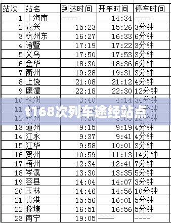 T168次列车途经站点一览