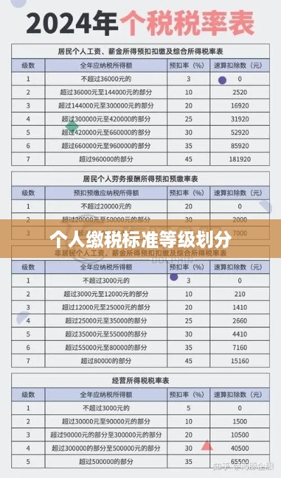 个人缴税标准等级划分