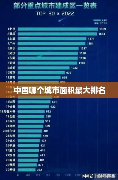 中国面积最大的城市排名