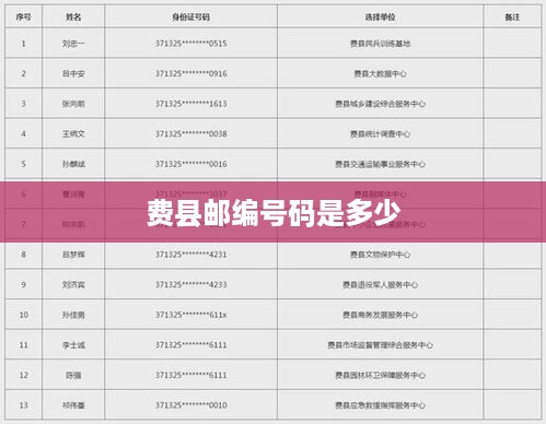 费县邮编号码是，273400。  第1张