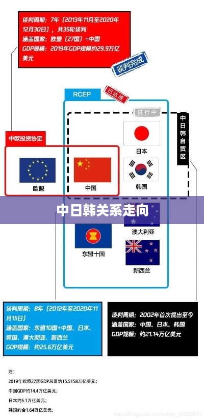 中日韩关系走向，多元合作与挑战应对的新篇章