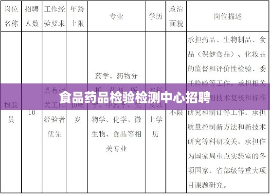 食品药品检验检测中心招聘启事