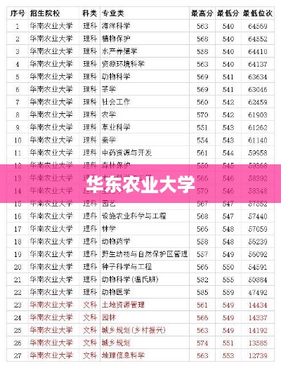 华东农业大学的探索之路，农业教育的创新与发展