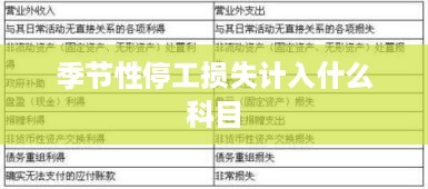 季节性停工损失计入的科目是制造费用。