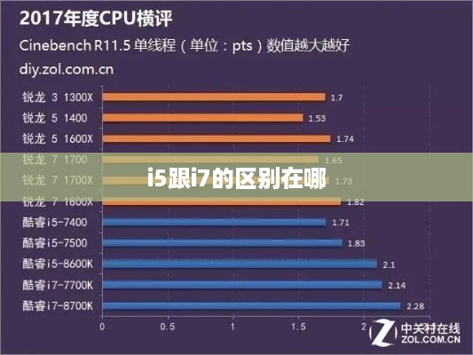 i5与i7的区别，性能与功能的比较