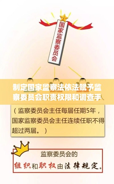 国家监察法，赋予监察委员会职责权限与调查手段的法制化规定  第1张