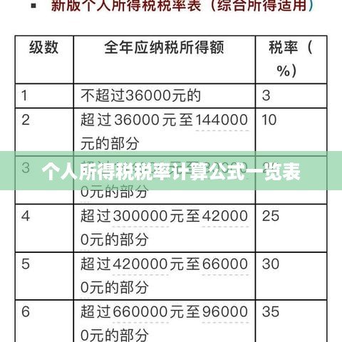 个人所得税税率计算公式一览表