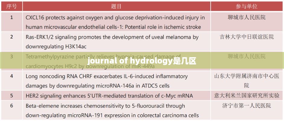 Journal of Hydrology的期刊分区情况为，Q1。