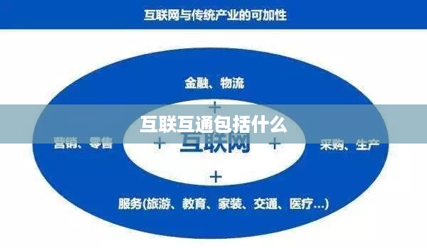互联互通的含义及涵盖内容，直接概括了互联互通所包括的内容，即其含义以及所涵盖的广泛领域。