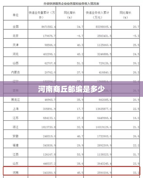 河南商丘邮编标题，河南商丘的邮编是多少？