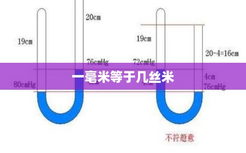 一毫米等于十丝米。