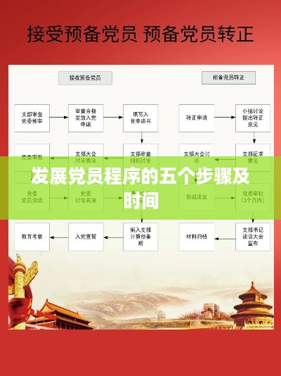 发展党员程序的五个步骤及时间安排