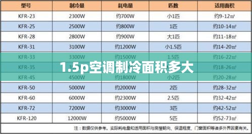 5p空调制冷面积，标准适用范围及推荐数值