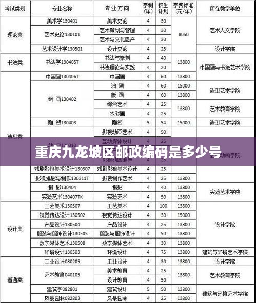 重庆九龙坡区邮政编码为400086号。