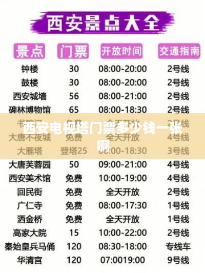 西安电视塔门票价格及购买方式