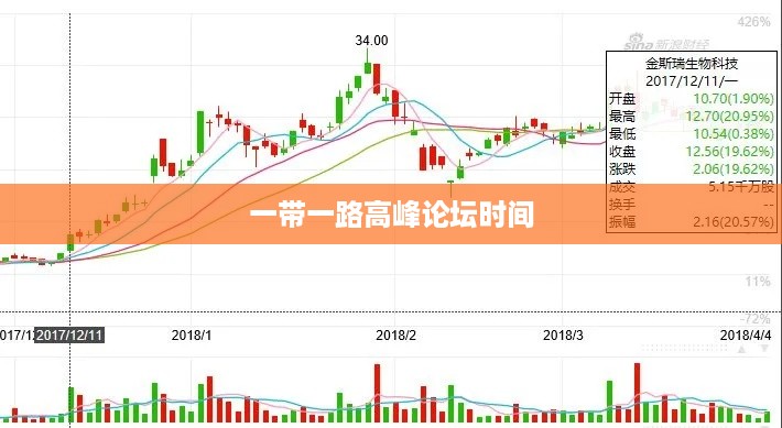 一带一路高峰论坛时间，XXXX年XX月XX日。