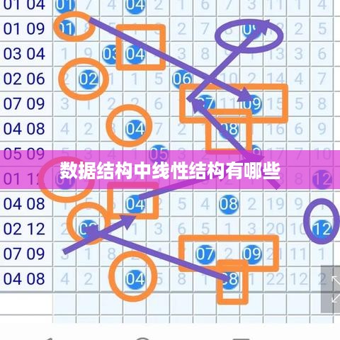 数据结构中线性结构包括，顺序表、链表、栈和队列等。
