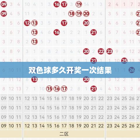 双色球开奖频率及结果公布时间