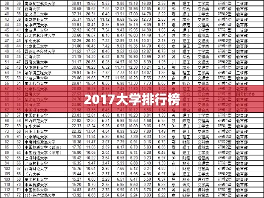 2017年大学排行榜，全球及国内排名对比