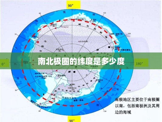 南北极圈的纬度是66.5度。