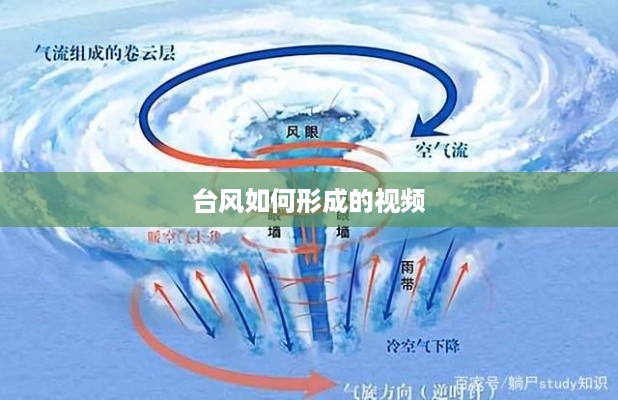 台风形成过程解析视频
