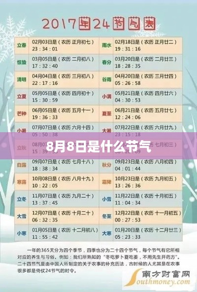 8月8日的节气是立秋。