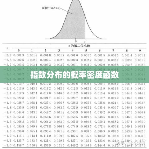 指数分布概率密度函数标题，，指数分布概率密度函数详解