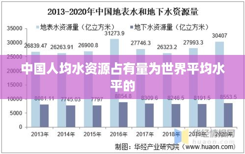 中国人均水资源，挑战与应对的全球视角