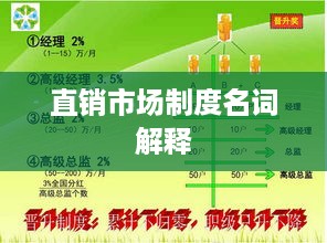直销市场制度名词解释