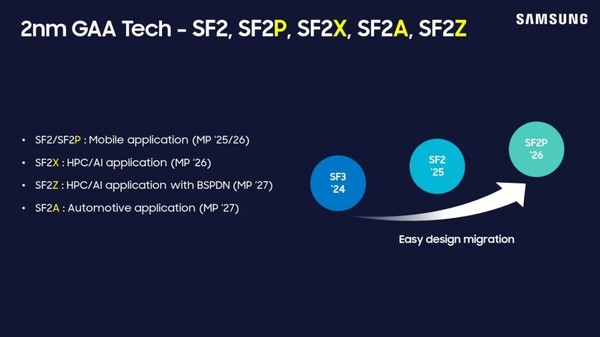 三星Exynos 2600，引领市场的高端2nm工艺芯片组