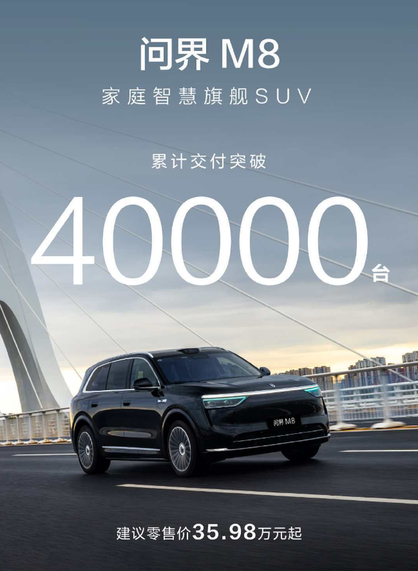 问界M8销量破四万，成为品牌销量主力军