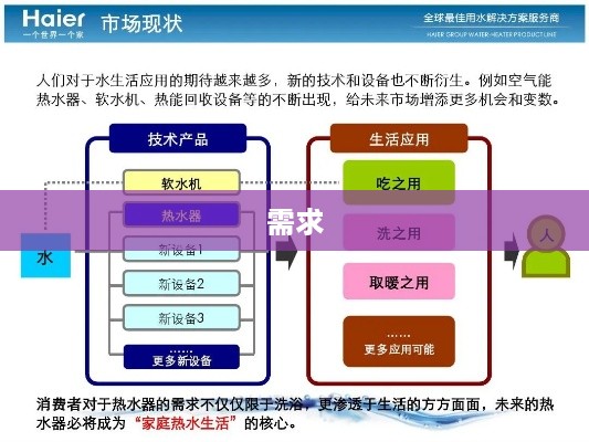 海尔周云杰，个性化表达在工业叙事中的重要性