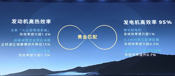 广汽全新增程技术星源增程正式发布，油耗低至3L级  第2张