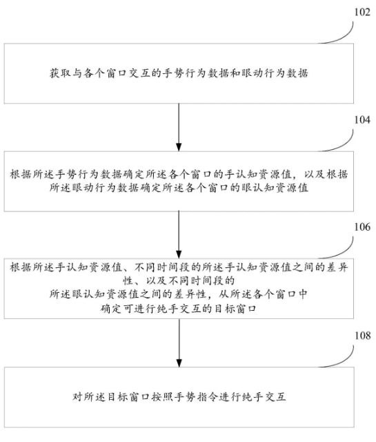 苹果Vision Pro引领两年后，vivo的创新之路  第3张