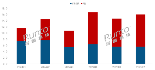 苹果Vision Pro引领两年后，vivo的创新之路  第4张