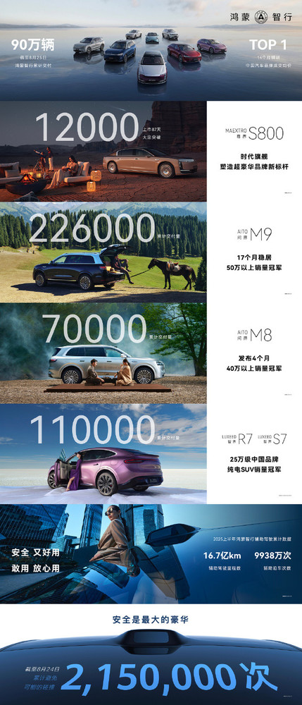 问界与智界秋季发布会，尚界H5预售价格揭晓，仅需16.98万